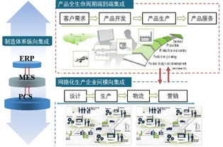 中機機器人 以軟件開發(fā)引領智能制造新時代