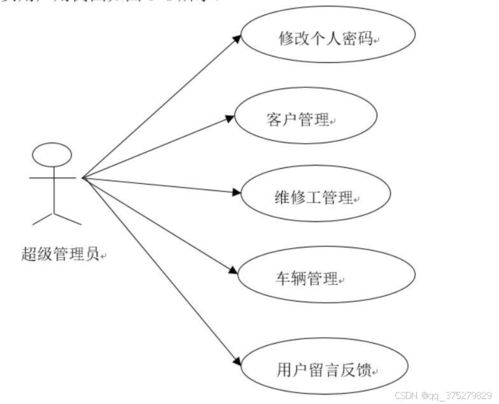 基于Web的汽車4S店管理系統(tǒng)的設計與實現(xiàn)
