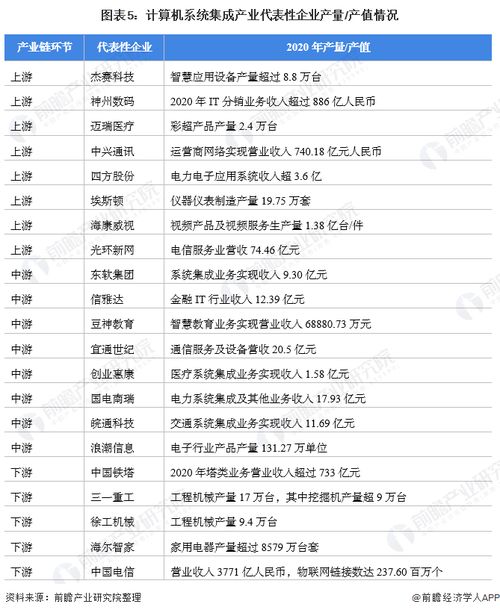計算機系統(tǒng)集成產業(yè)鏈全景梳理及區(qū)域熱力地圖
