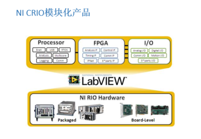 專業計算機系統集成服務 構建高效、智能的企業數字化核心
