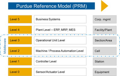 彭瑜觀點(diǎn) 軟件開(kāi)發(fā)引領(lǐng)IT與OT走向原生融合