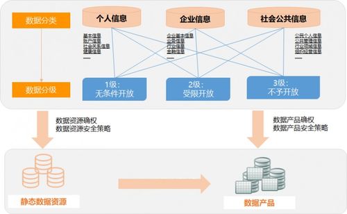 安華金和可信數(shù)據(jù)空間 助力公共數(shù)據(jù)授權(quán)運(yùn)營(yíng)安全有序的實(shí)踐探索