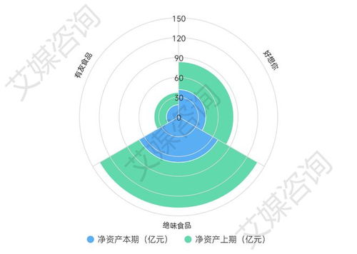 2023年中國A股休閑食品上市企業數據分析與年報深度解析