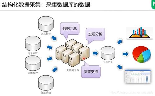 數(shù)據(jù)中臺的數(shù)據(jù)治理與維度表數(shù)據(jù)處理 Allensandy CSDN博客讀書筆記