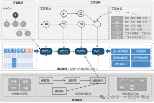 SCMES制造執(zhí)行管理系統(tǒng)解決方案 數(shù)據(jù)處理模塊的核心優(yōu)勢與應用