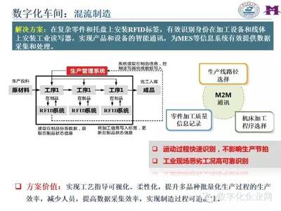 智能制造 數(shù)據(jù)處理技術如何驅動數(shù)字化工廠的應用與變革