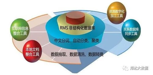 最系統(tǒng)的大數(shù)據(jù)技術盤點 掌握核心，成為數(shù)據(jù)處理專家