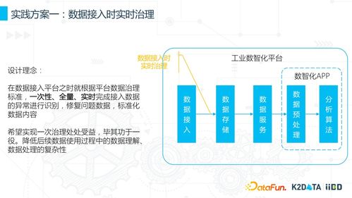 工業(yè)數(shù)據(jù)治理與數(shù)據(jù)資源化 思考與實踐