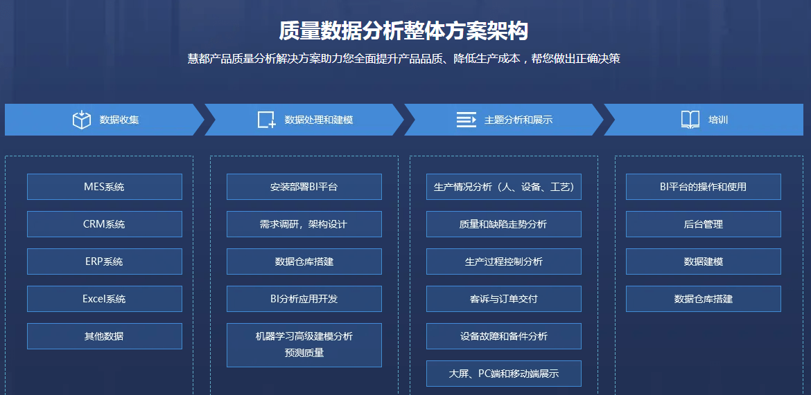 構建高效數(shù)據(jù)處理系統(tǒng)的產(chǎn)品質量保證措施及方案